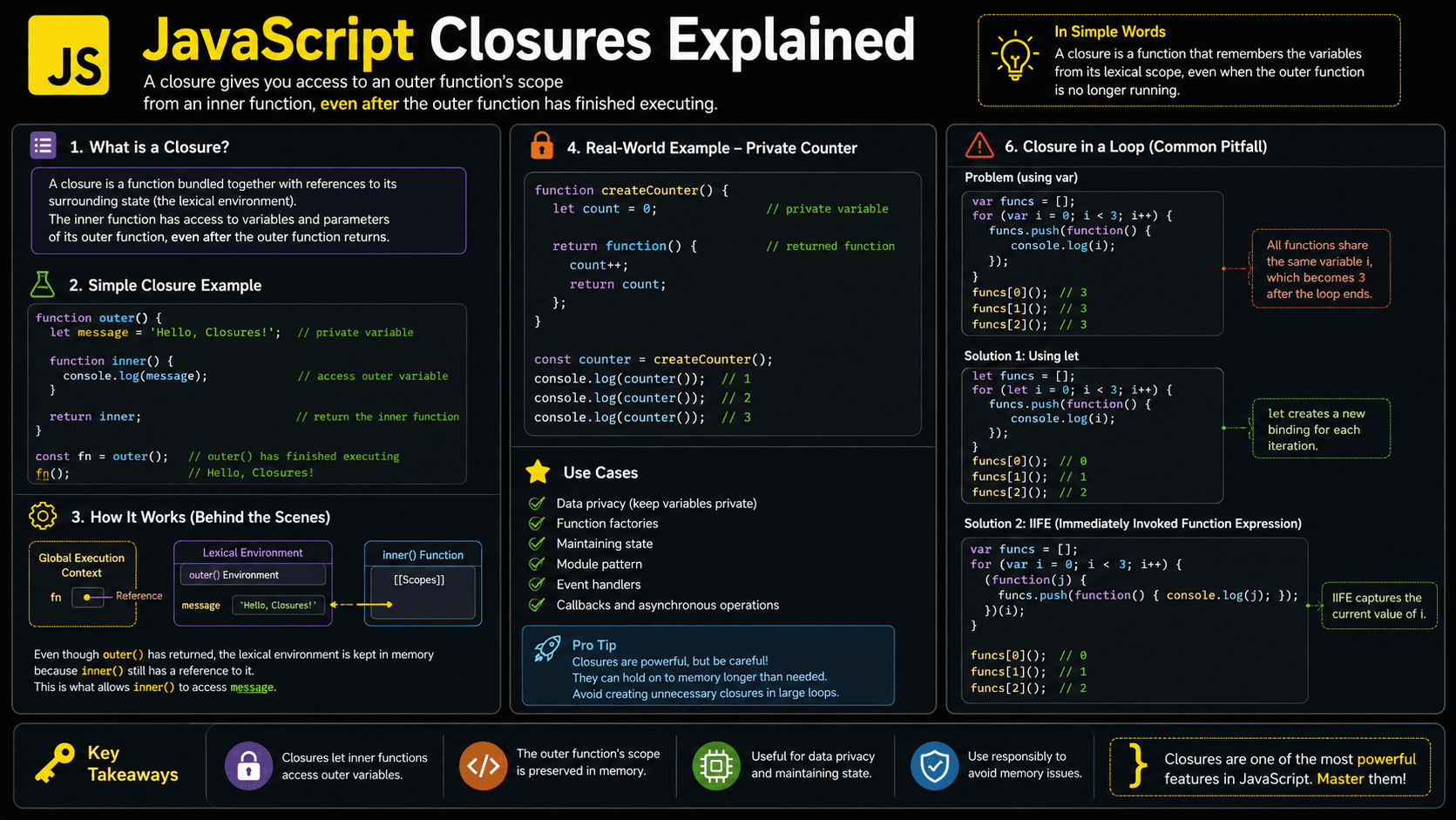 JavaScript Closures: How Functions Remember Their Scope