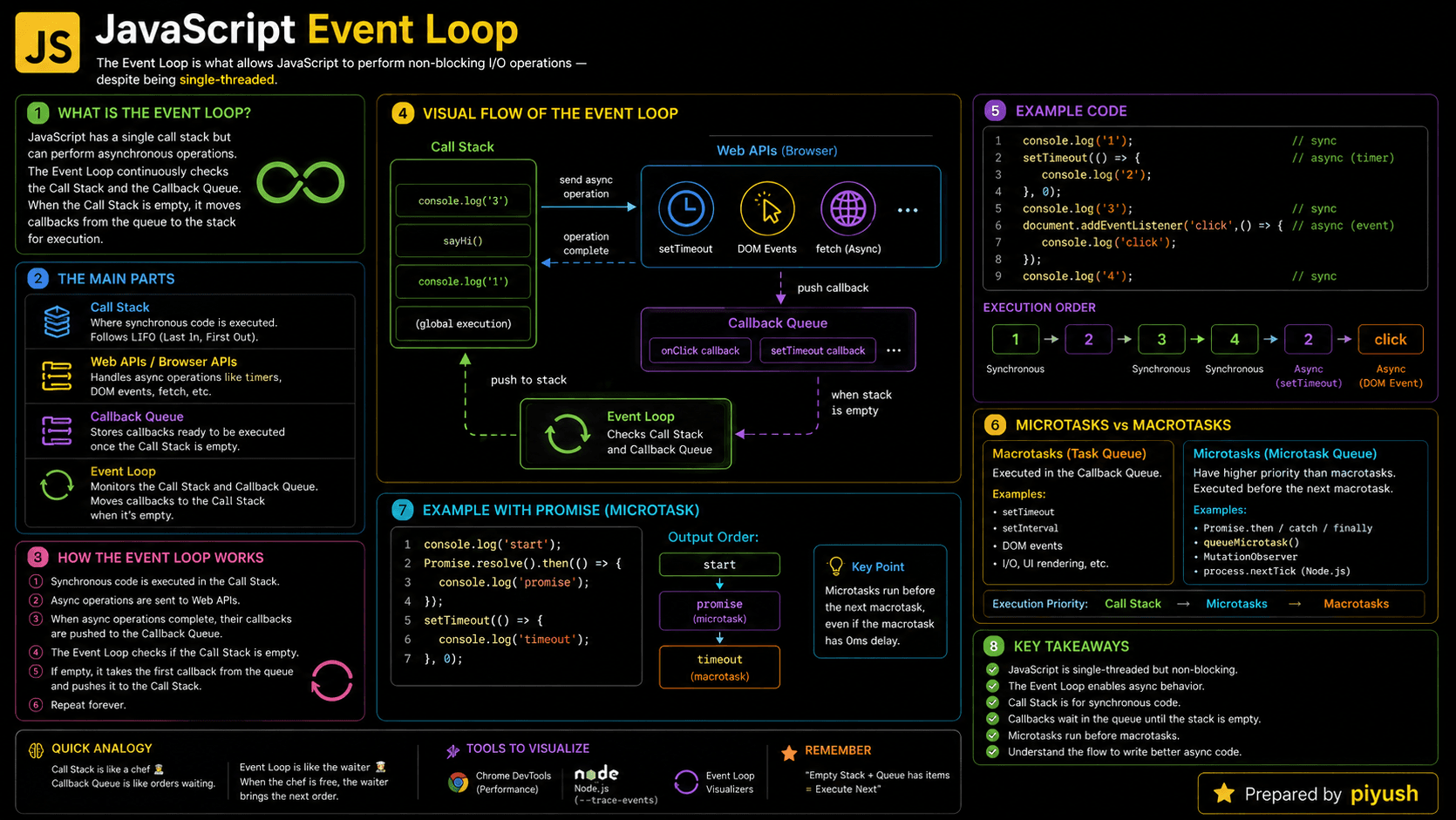 JavaScript Event Loop: How Async Code Really Works